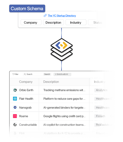 Extract websites into structured data