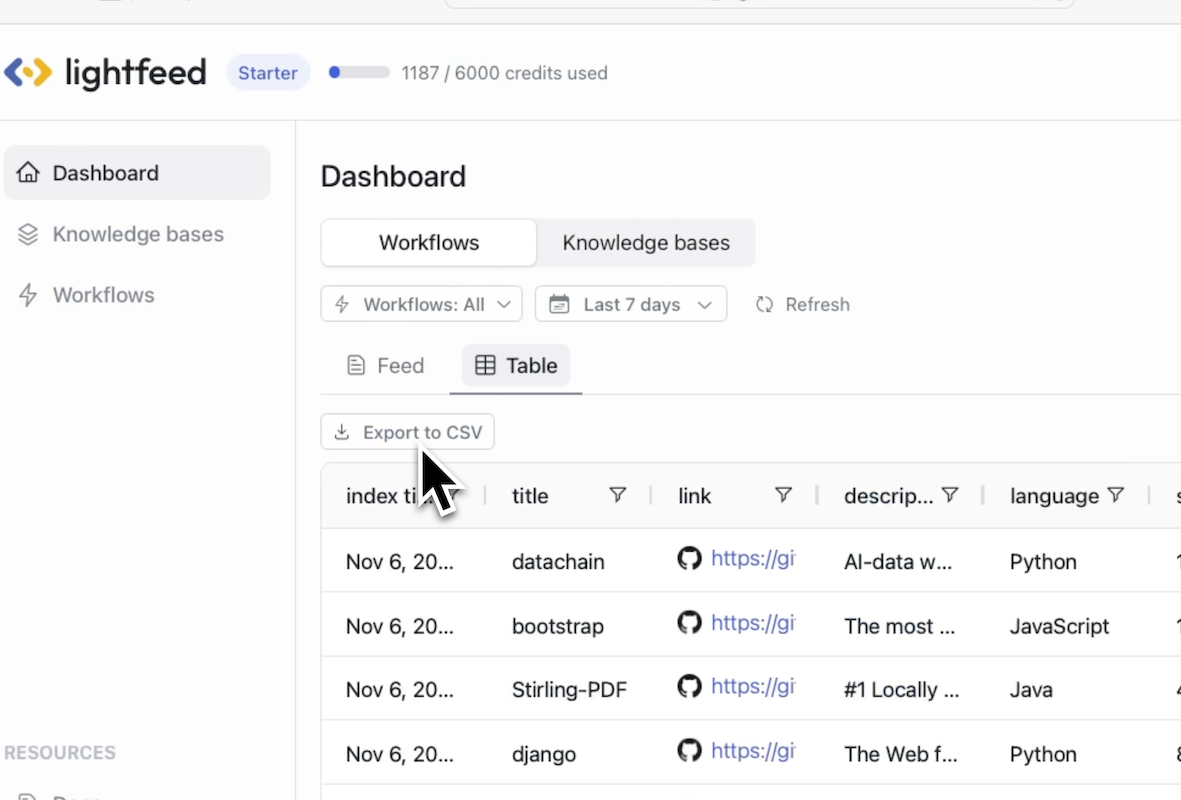 Dashboard table