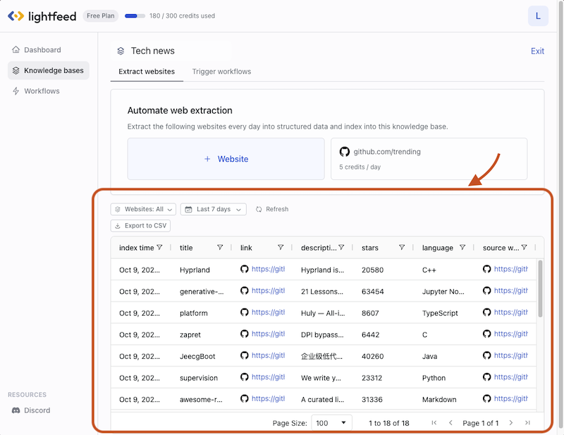 Review extracted and indexed results