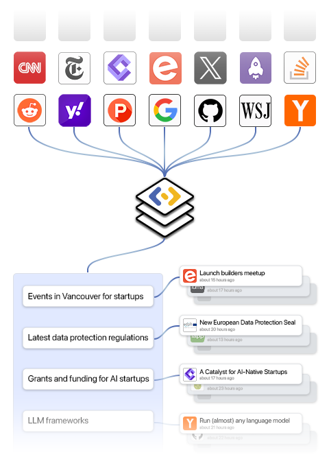 Lightfeed schematic graph